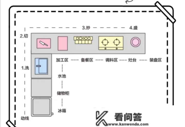 那才是准确的厨房拆修，掌握14条人道化设想，让做饭愈加得心应手