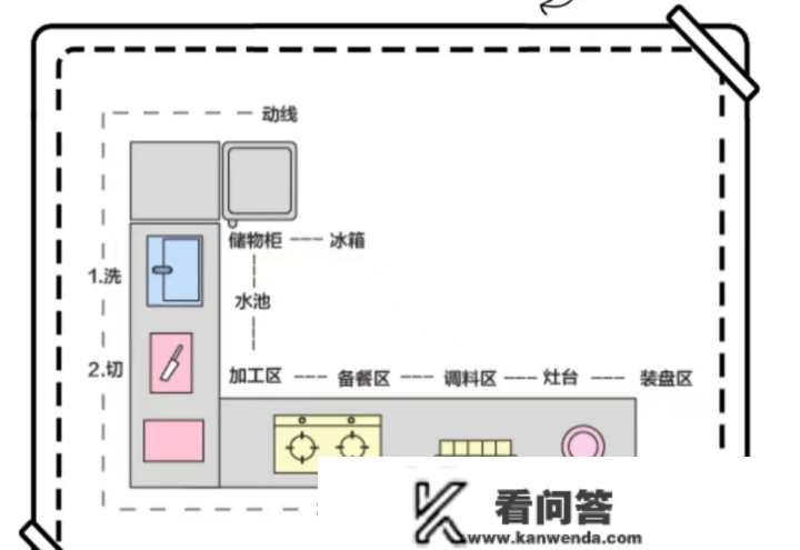 那才是准确的厨房拆修，掌握14条人道化设想，让做饭愈加得心应手