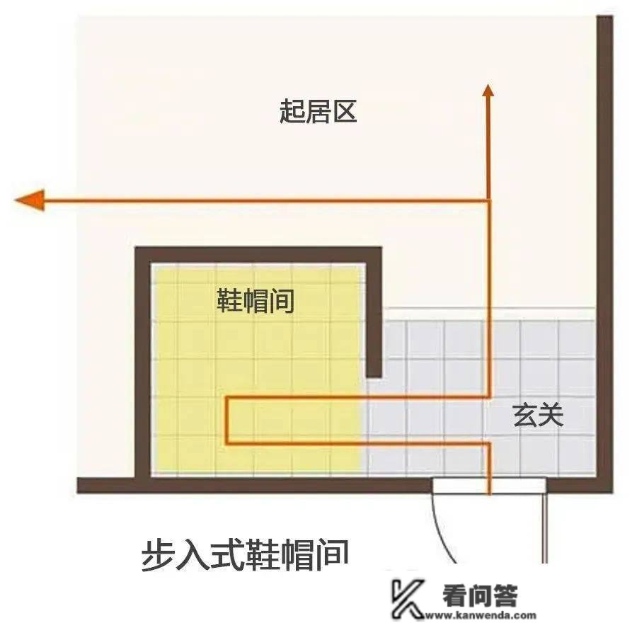 那10个拆修设想,超好用!我家竟然有拆到3个,太幸运 那10个拆修设想,超好用!我家竟然有拆到3个,太幸运
