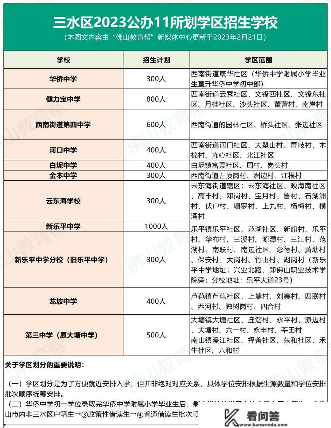 最全！那区2023年公办小学、初中招生计划发布，有摇号登科……