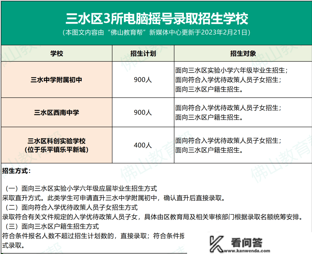 最全！那区2023年公办小学、初中招生计划发布，有摇号登科……