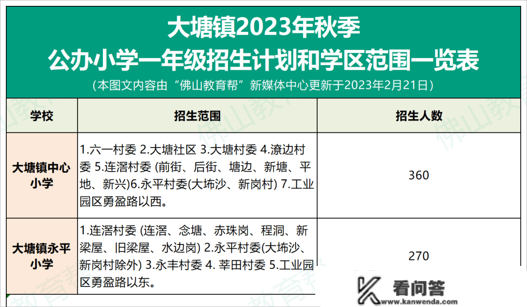 最全！那区2023年公办小学、初中招生计划发布，有摇号登科……