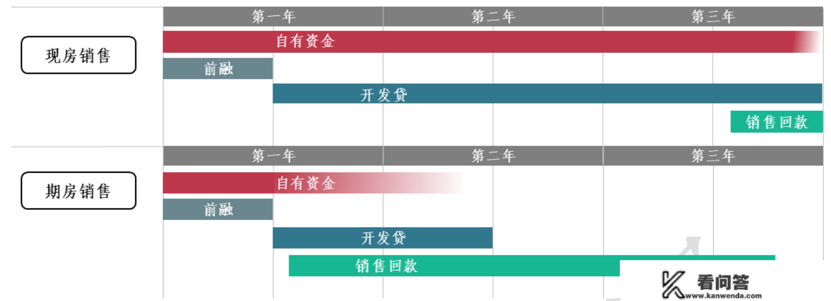 房地产严重变革！再也不怕买到烂尾楼了！