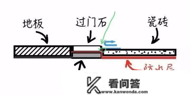 卫生间附近老是烂墙根？别慌，原因息争决计划都在那里了！