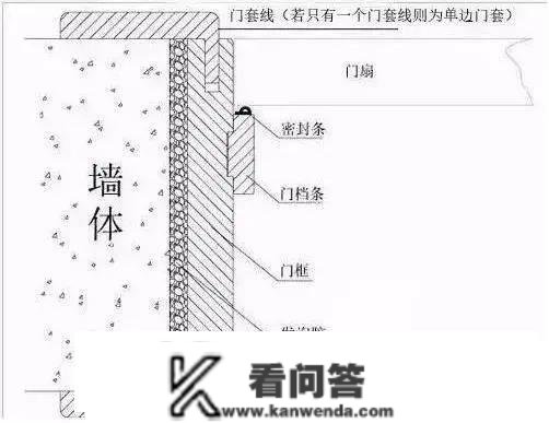 不起眼的门套线，竟然如斯关键？