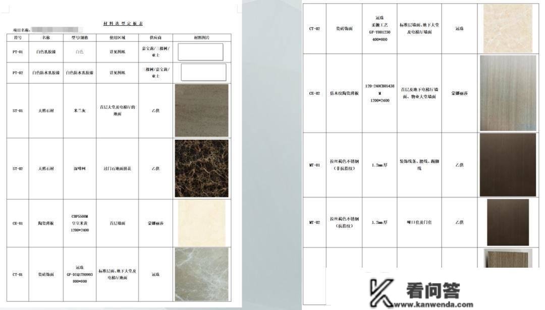 公区精拆修工程招标清单体例，那些要点都是细节！