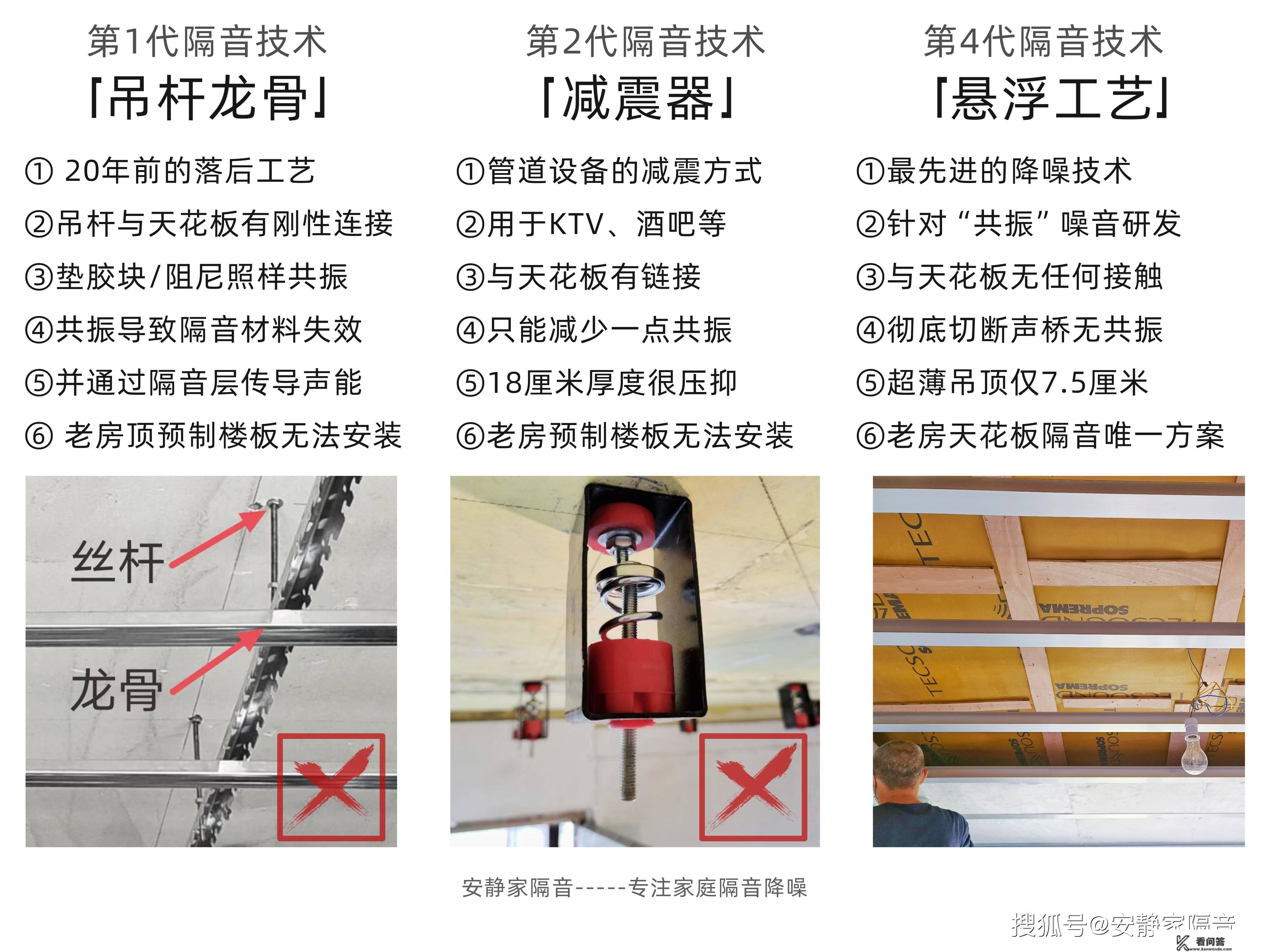 双悬浮+房中房组合计划，楼上共振噪音主卧室隔音革新恬静家隔音