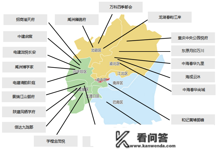 中西部新开盘情报：多地开盘节拍加快，整体去化率效果较差