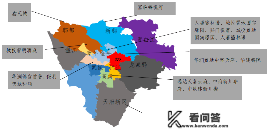 中西部新开盘情报：多地开盘节拍加快，整体去化率效果较差