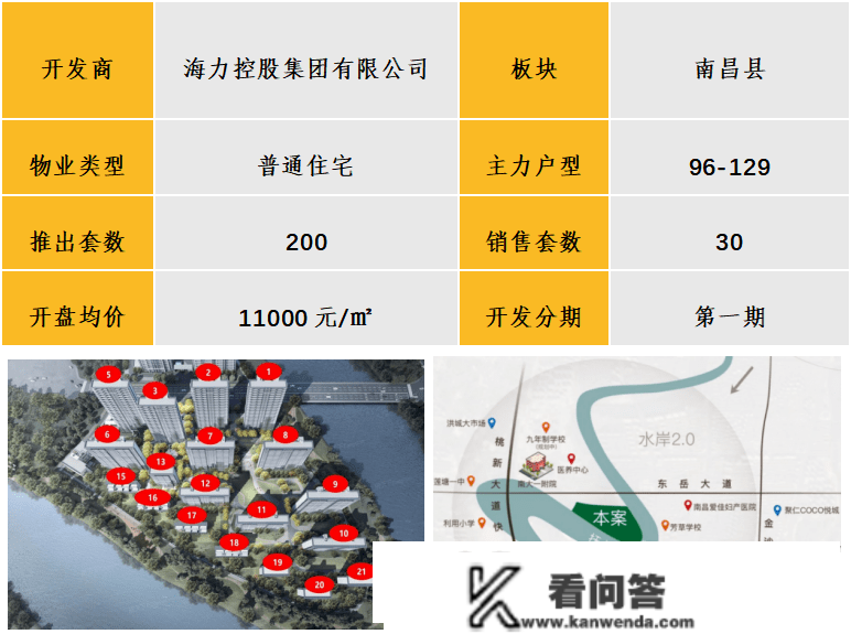 中西部新开盘情报：多地开盘节拍加快，整体去化率效果较差