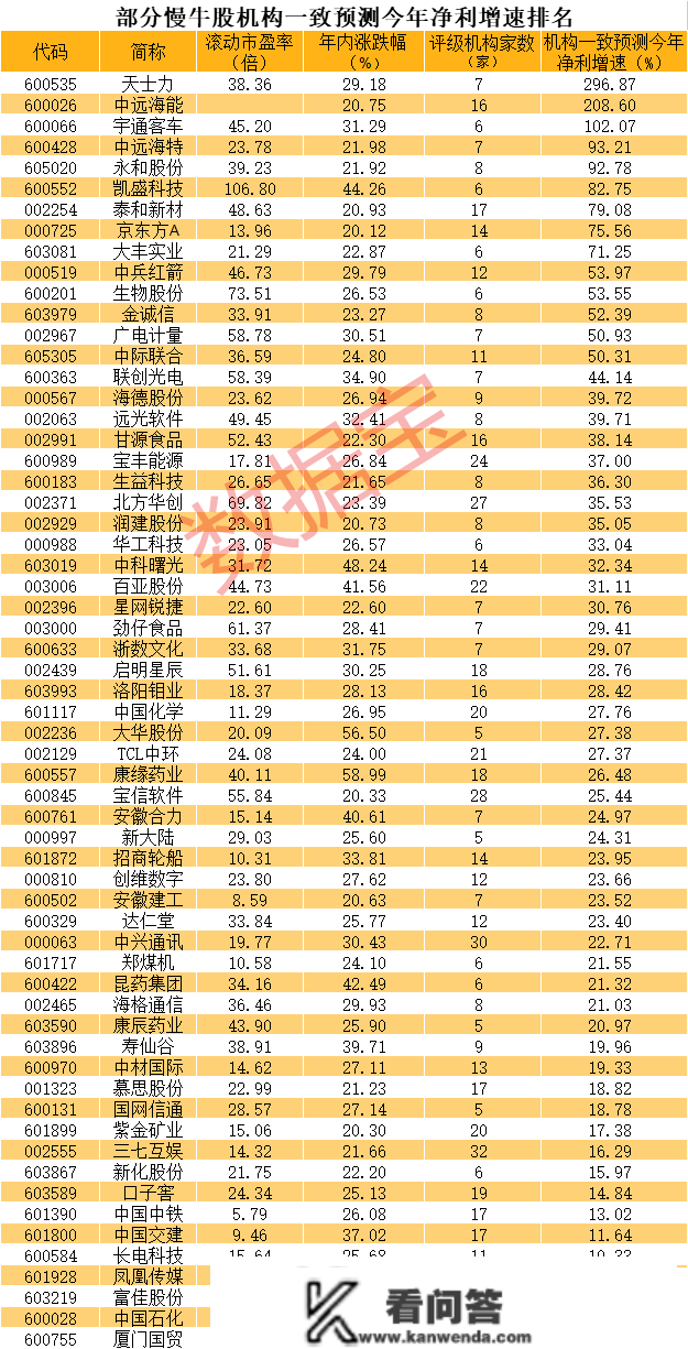 刷屏，每平米超百万，一套房总价超8家A股公司市值！优良慢牛股揭秘