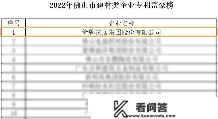 喜信！箭牌实力荣登2022年佛山市建材类企业专利富豪榜榜首