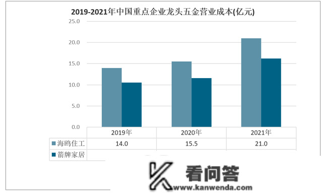 行业干货！2022年中国龙头五金行业重点企业比照阐发：海鸥住工vs箭牌家居