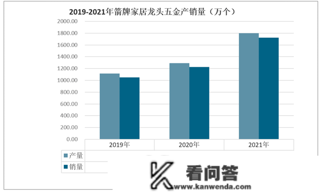 行业干货！2022年中国龙头五金行业重点企业比照阐发：海鸥住工vs箭牌家居