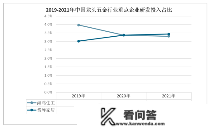 行业干货！2022年中国龙头五金行业重点企业比照阐发：海鸥住工vs箭牌家居