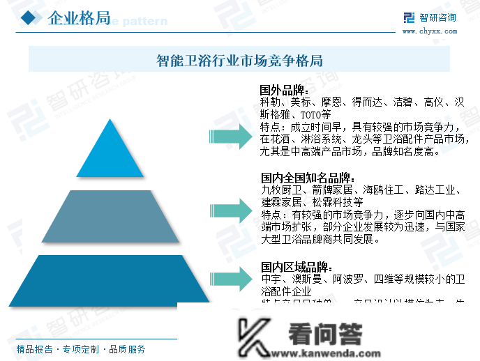 2022年中国智能卫浴行业市场现状阐发：国产替代历程加速，行业集中度稳步提拔