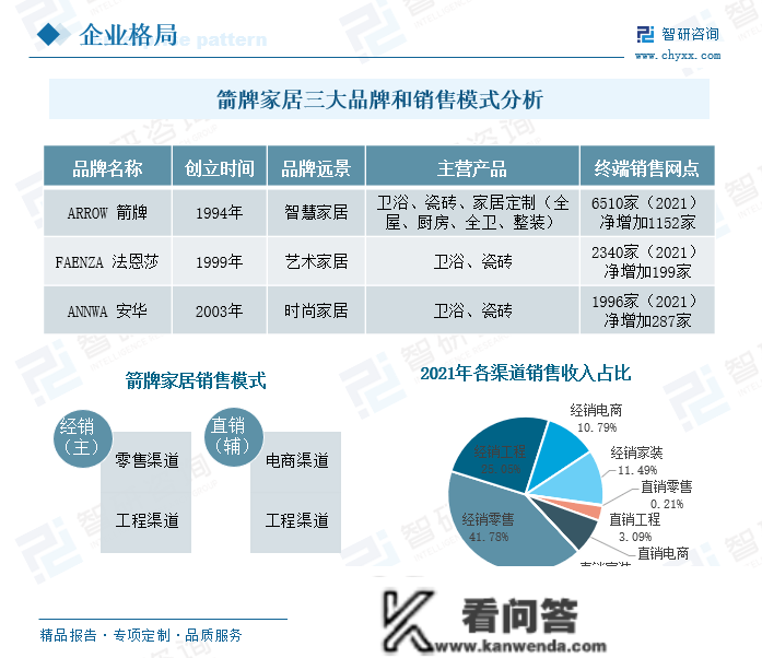 2022年中国智能卫浴行业市场现状阐发：国产替代历程加速，行业集中度稳步提拔