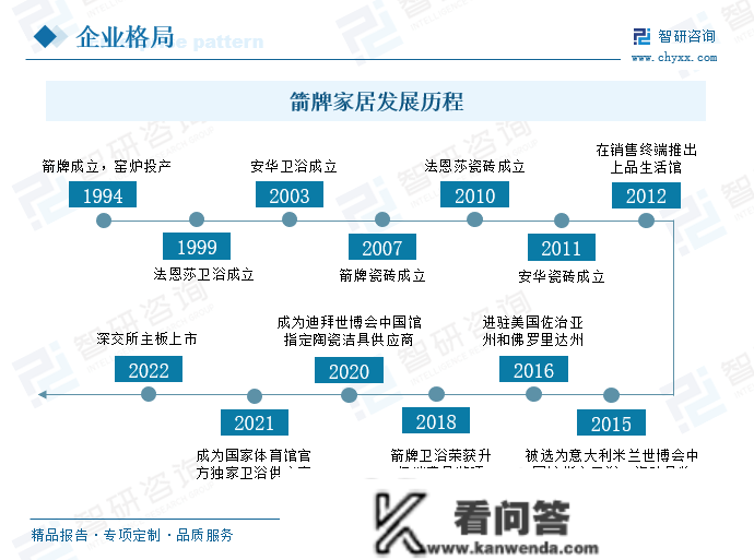 2022年中国智能卫浴行业市场现状阐发：国产替代历程加速，行业集中度稳步提拔