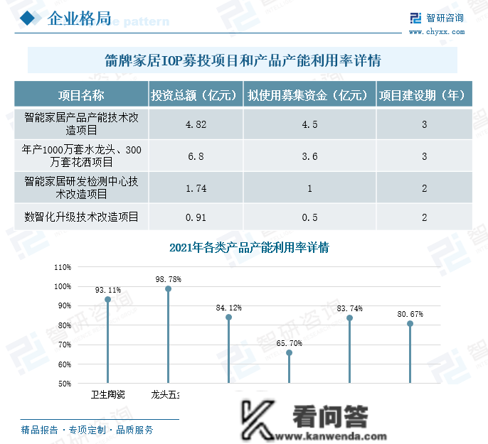 2022年中国智能卫浴行业市场现状阐发：国产替代历程加速，行业集中度稳步提拔