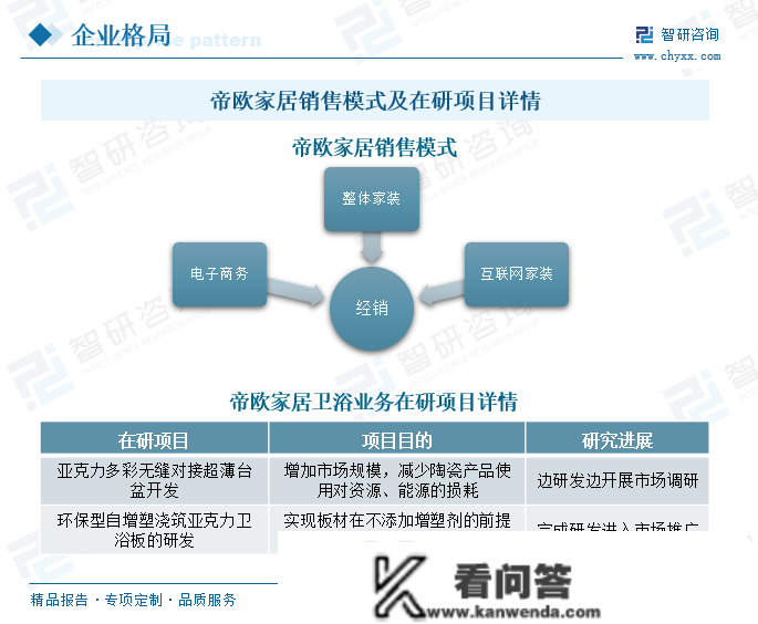 2022年中国智能卫浴行业市场现状阐发：国产替代历程加速，行业集中度稳步提拔