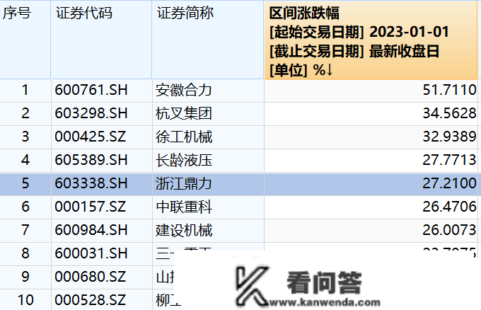 地产后周期板块热炒背后：工程机械景气低迷、消费建材或有欣喜