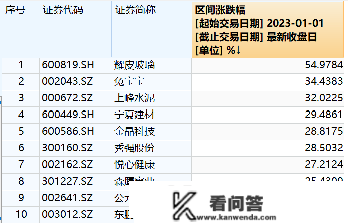 地产后周期板块热炒背后：工程机械景气低迷、消费建材或有欣喜