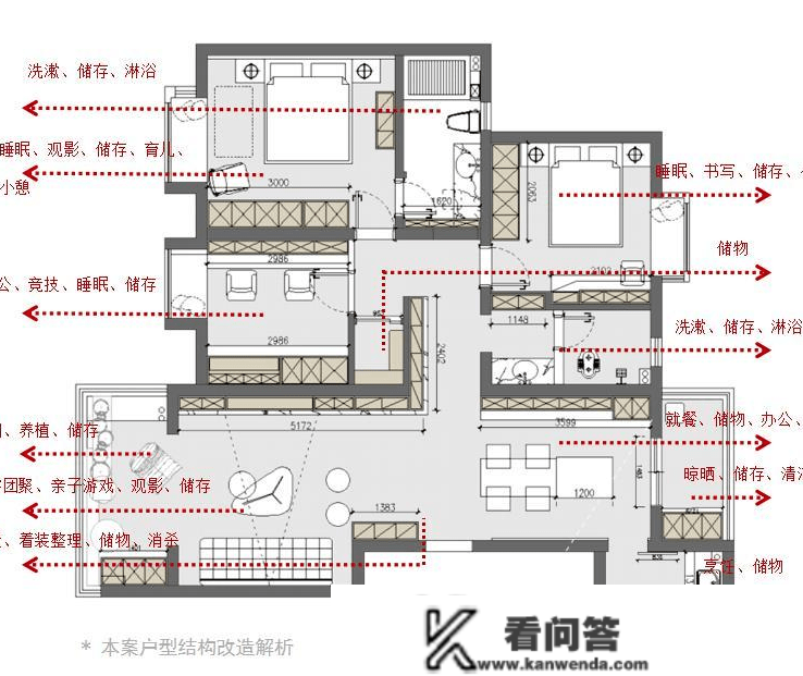 成都有房一族留意了！1月那个动静赶紧领会！尤其是筹办拆修的！