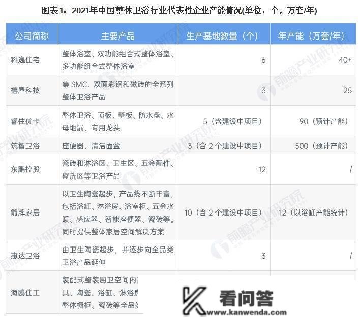 2023年中国整体卫浴行业合作格局及市场份额阐发 箭牌家居和东鹏控股市场份额