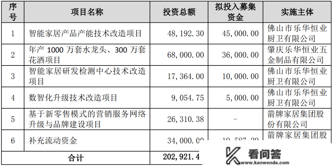 马桶更智能！箭牌卫浴将发力全屋聪慧家居