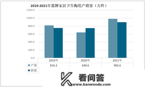 保藏！一文看懂中国卫生陶瓷行业重点企业：惠达卫浴vs东鹏控股vs 箭牌家居