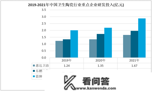 保藏！一文看懂中国卫生陶瓷行业重点企业：惠达卫浴vs东鹏控股vs 箭牌家居