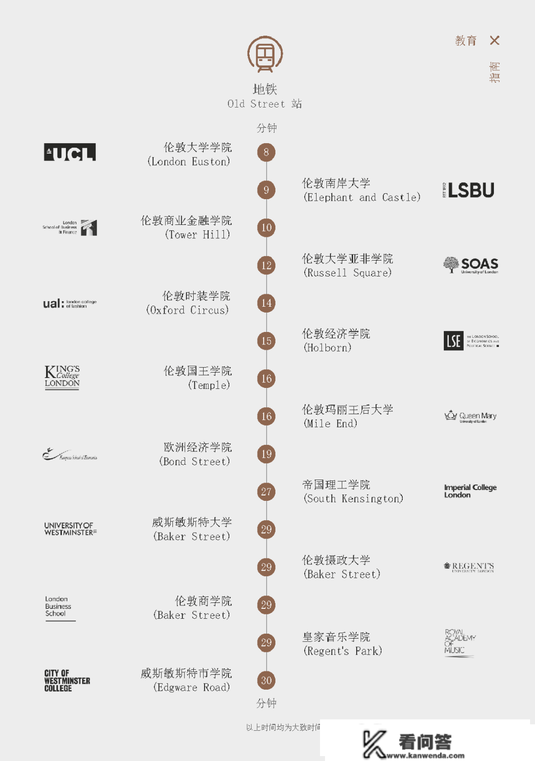 伦敦一区科技城新房，比邻多所伦敦大学，总价725万人民币起！