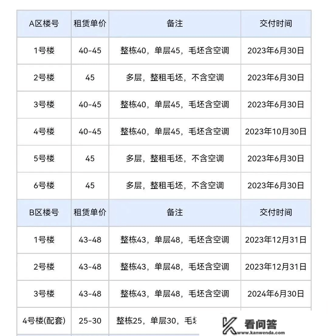 带您领会秦创原·陕西物联网财产基地项目