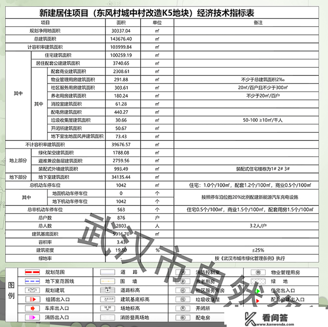 新品入市|硚口绿城K5地报规 新增876套房源