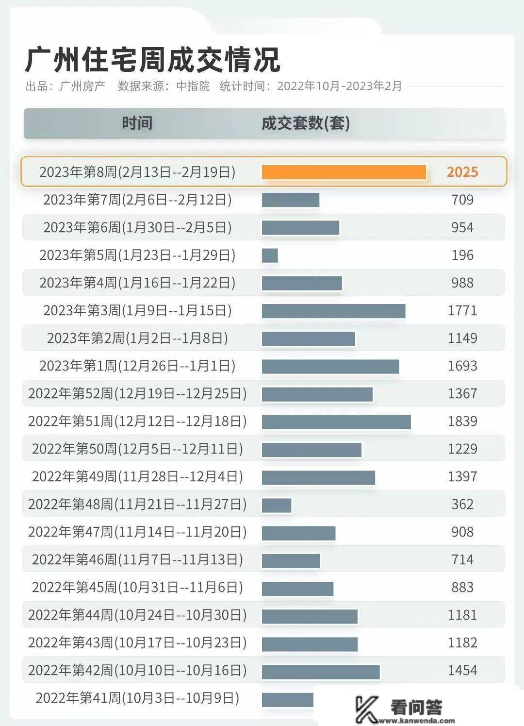 堪比魔鬼3号线！我在售楼部等车位，等了20分钟