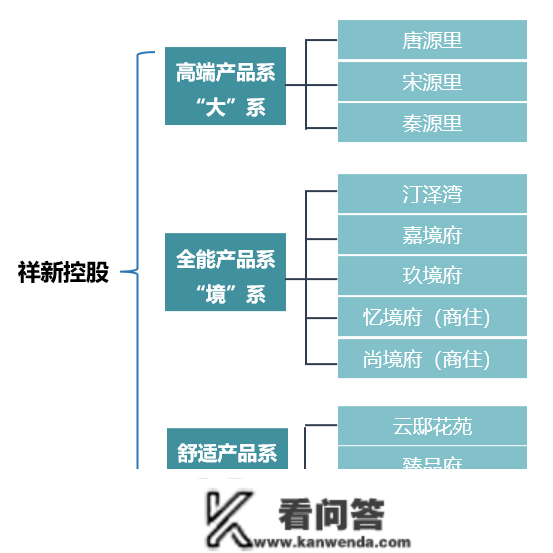 “心有猛虎 细嗅蔷薇”——祥新控股董事长专访