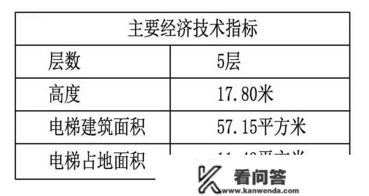 嘉定又有小区即将加拆电梯！