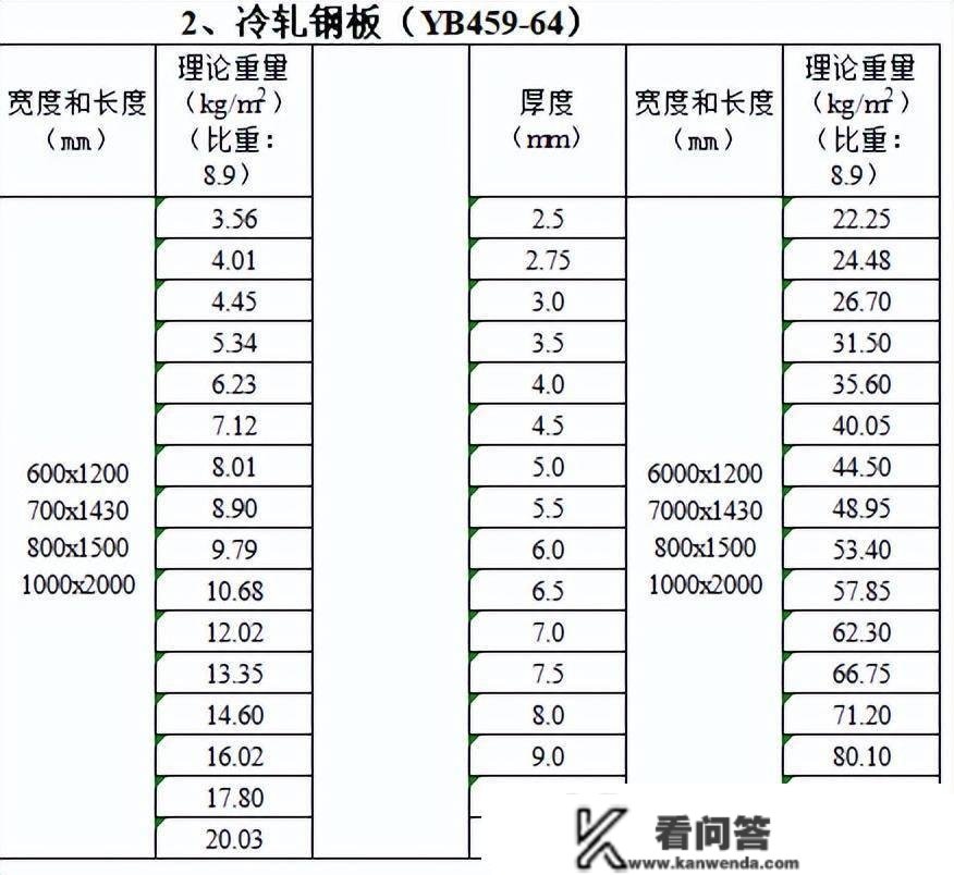 63条工程量计算总结，绝对适用！（附工程量计算金属目标查询表）