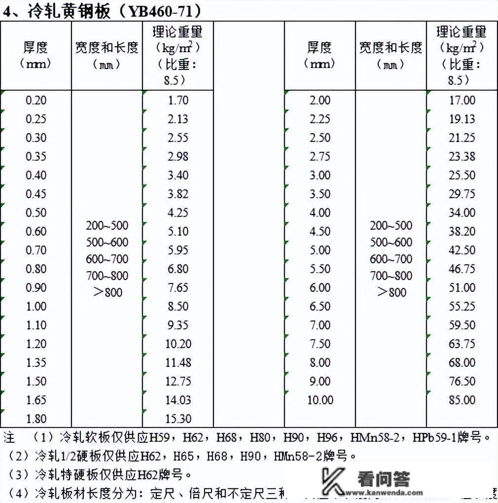 63条工程量计算总结，绝对适用！（附工程量计算金属目标查询表）