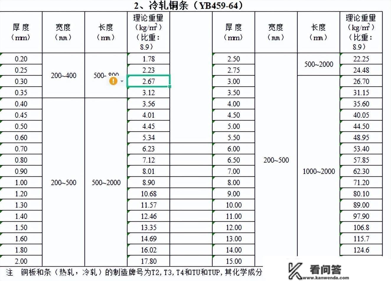 63条工程量计算总结，绝对适用！（附工程量计算金属目标查询表）