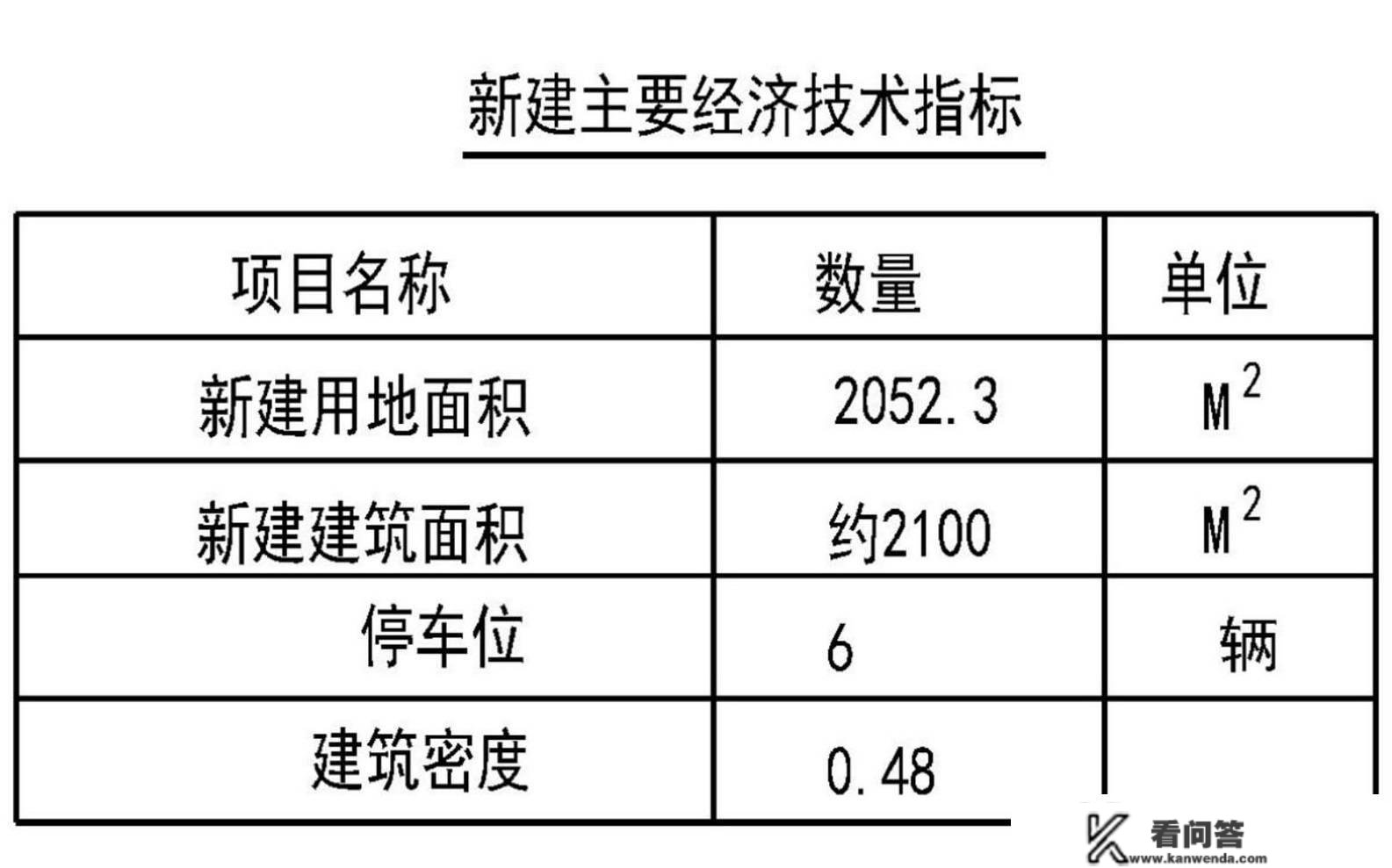 城阳区尝试二小体裁楼扩建项目规划出炉