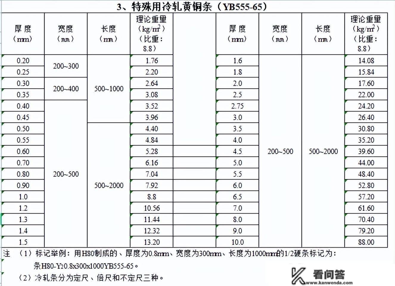 63条工程量计算总结，绝对适用！（附工程量计算金属目标查询表）