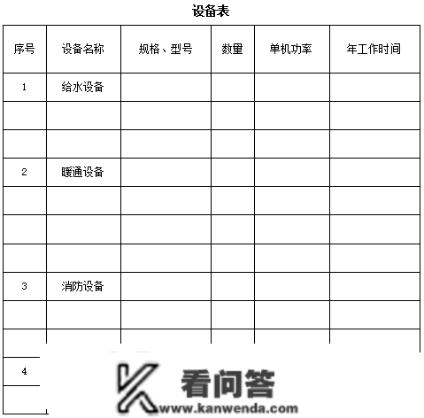 房地产地产类项目节能陈述所需材料清单