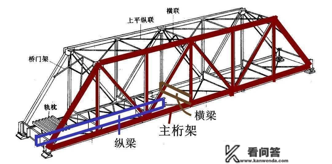 钢构造“构造形式”的十个常识点