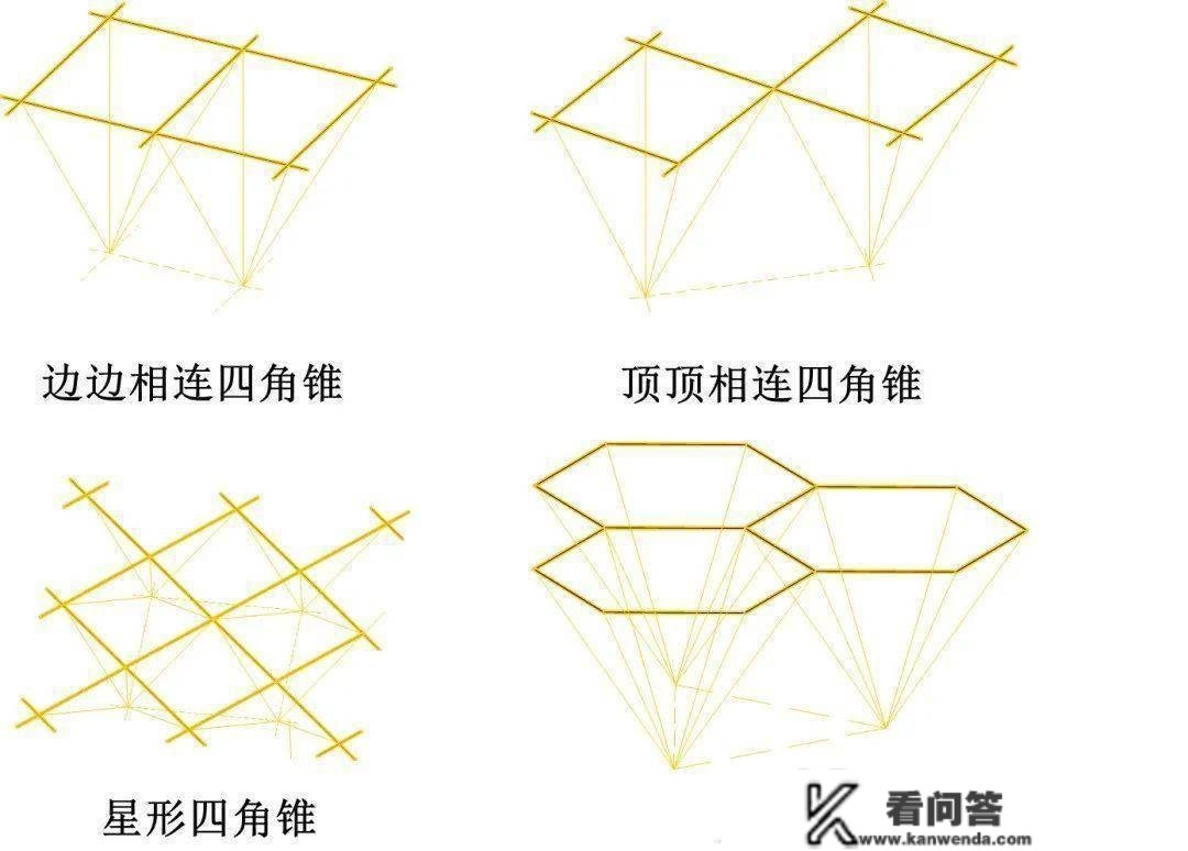 钢构造“构造形式”的十个常识点