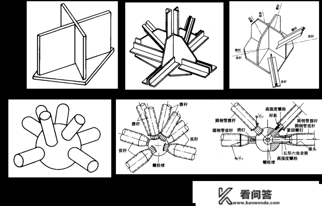 钢构造“构造形式”的十个常识点