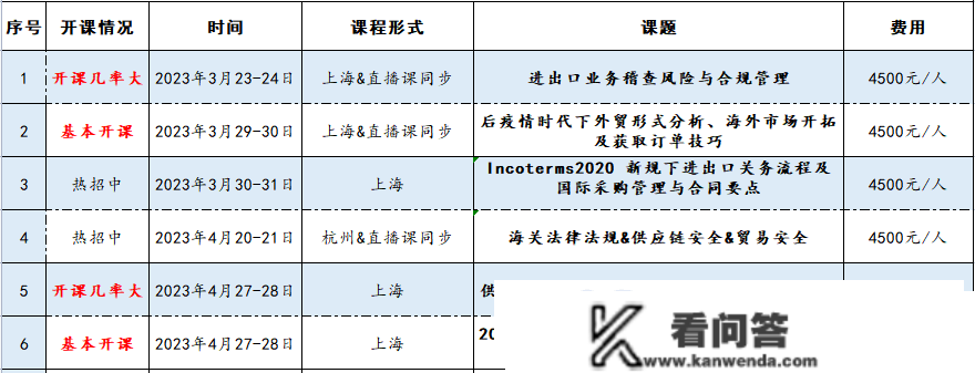 大港限从头规：20‘/40‘尺柜不允许超越30.48吨，货物均接纳托盘运输！