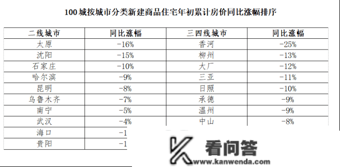 珠海多家银行首套房贷利率降至3.7%！那些城市也可能调整