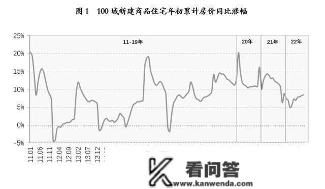 严跃进：约七座城市房价偏弱，一季度或参加降房贷队列