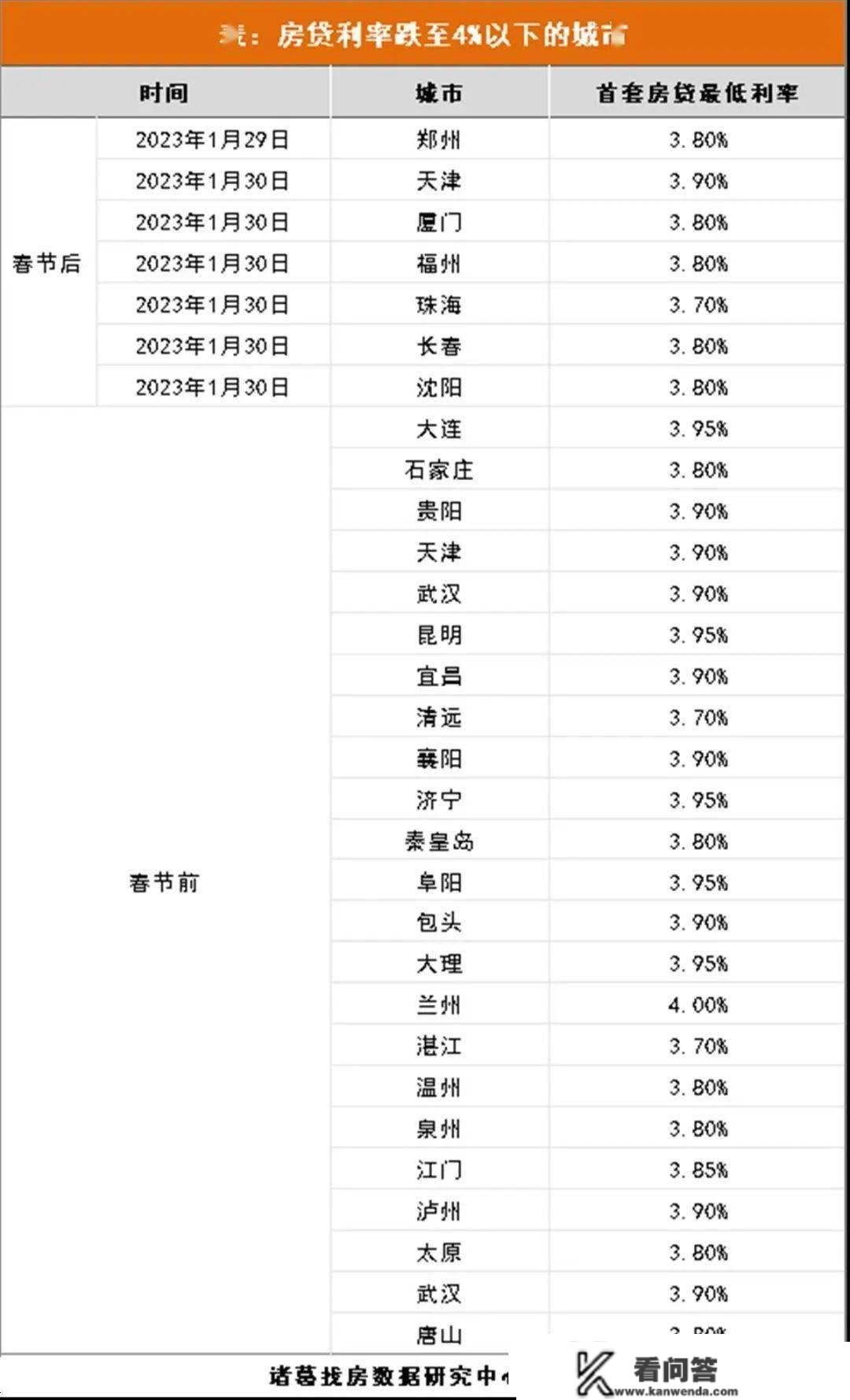 最新动静：多地相继下调！